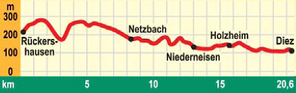 Aarhöhenweg Höhenprofil und Streckenangaben