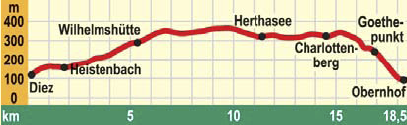Halfterweg 2