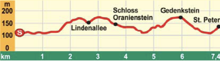Diez – Kleiner Stadtrundgang 1